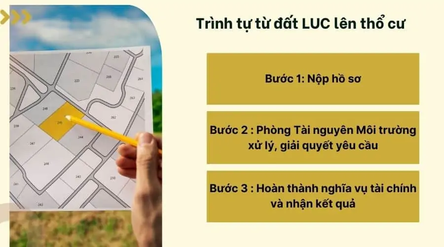 Trình tự từ đất LUC lên thổ cư