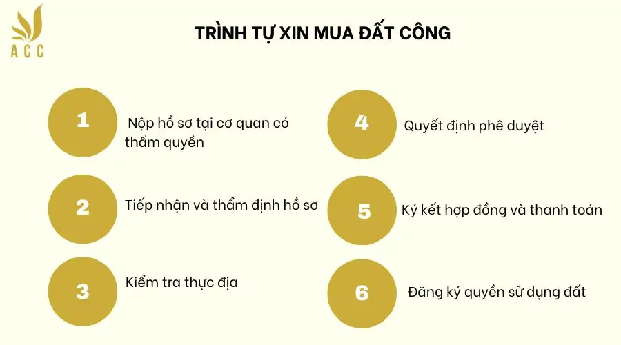 Trình tự xin mua đất công