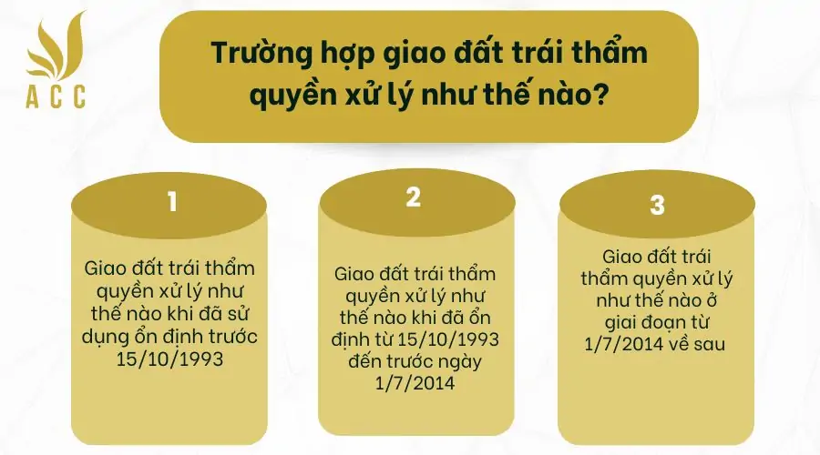 Trường hợp giao đất trái thẩm quyền xử lý như thế nào