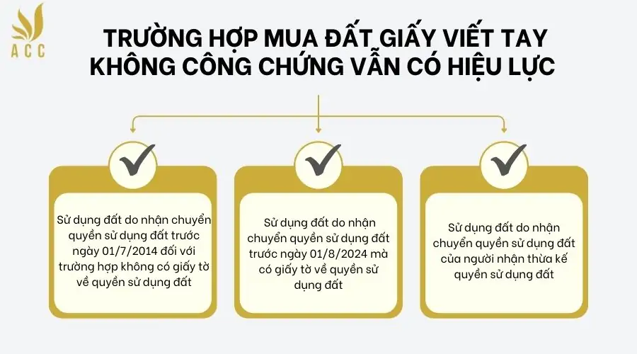 Trường hợp mua đất giấy viết tay không công chứng vẫn có hiệu lực