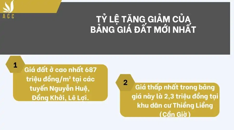 Tỷ lệ tăng giảm của bảng giá đất mới nhất