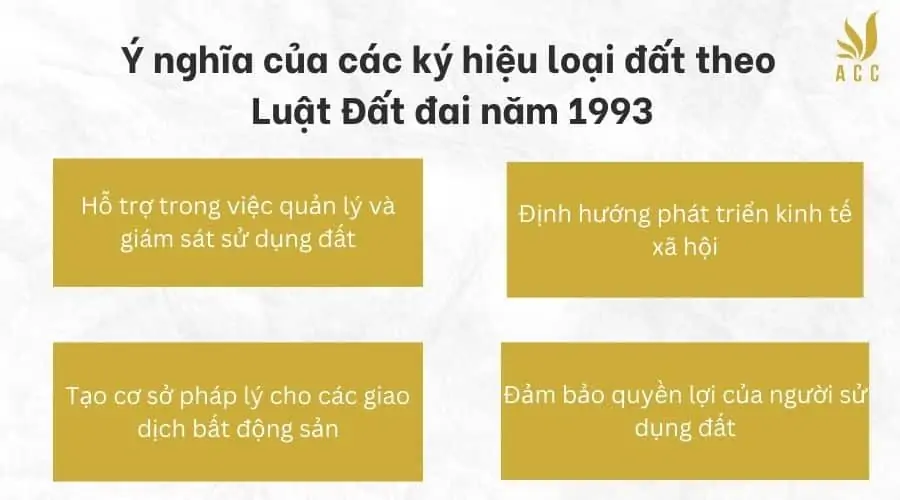 Ý nghĩa của các ký hiệu loại đất theo Luật Đất đai năm 1993