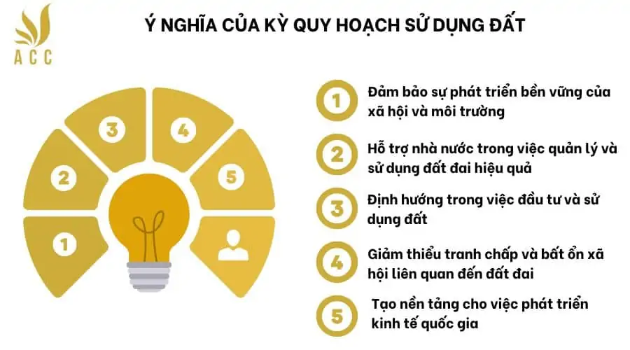 Ý nghĩa của kỳ quy hoạch sử dụng đất