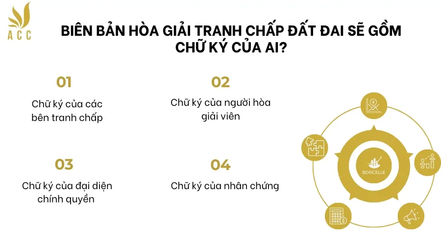 Biên bản hòa giải tranh chấp đất đai sẽ gồm chữ ký của ai