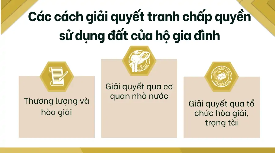 Các cách giải quyết tranh chấp quyền sử dụng đất của hộ gia đình