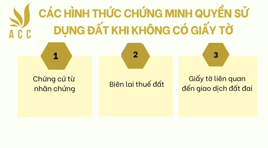 Các hình thức chứng minh quyền sử dụng đất khi không có giấy tờ