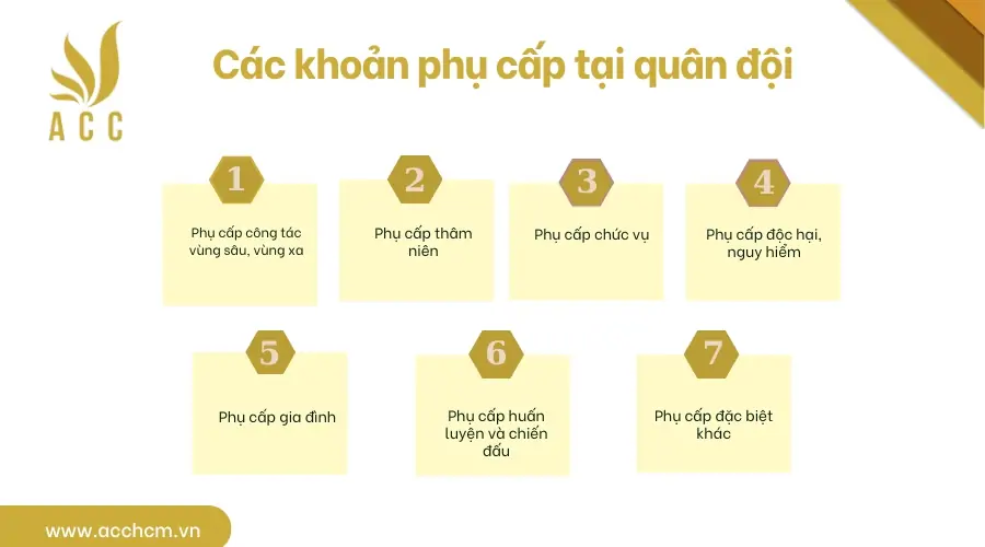 Các khoản phụ cấp tại quân đội