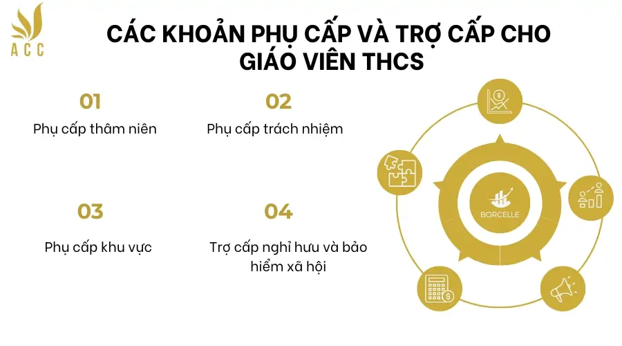 Các khoản phụ cấp và trợ cấp cho giáo viên THCS