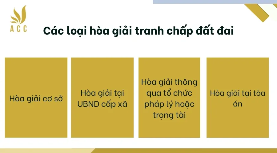 Các loại hòa giải tranh chấp đất đai