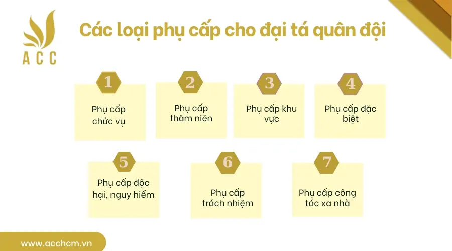 Các loại phụ cấp cho đại tá quân đội