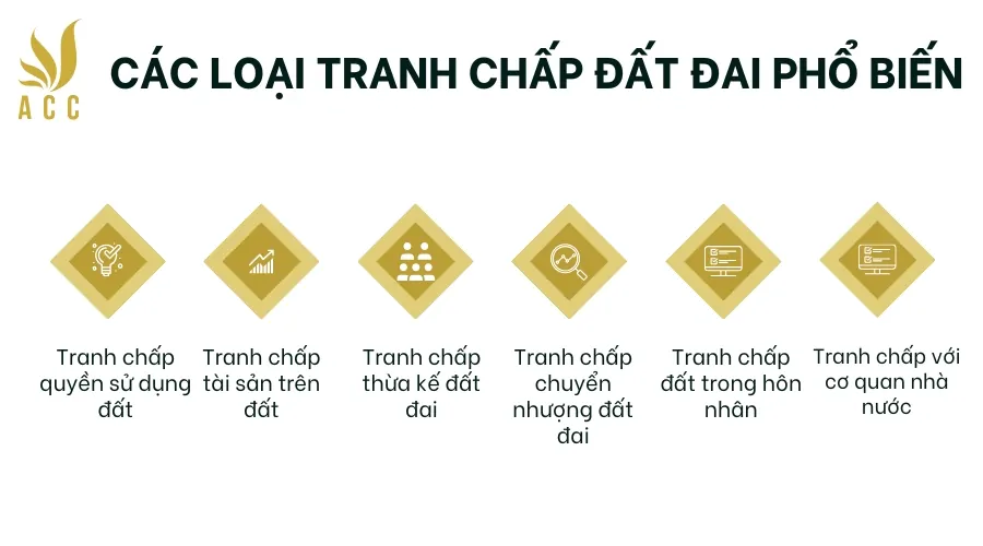 _Các loại tranh chấp đất đai phổ biến