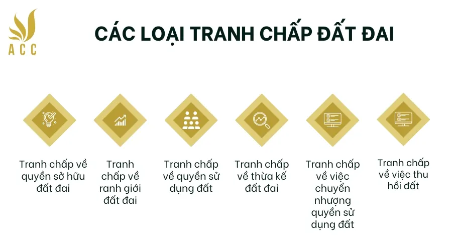 Các loại tranh chấp đất đai