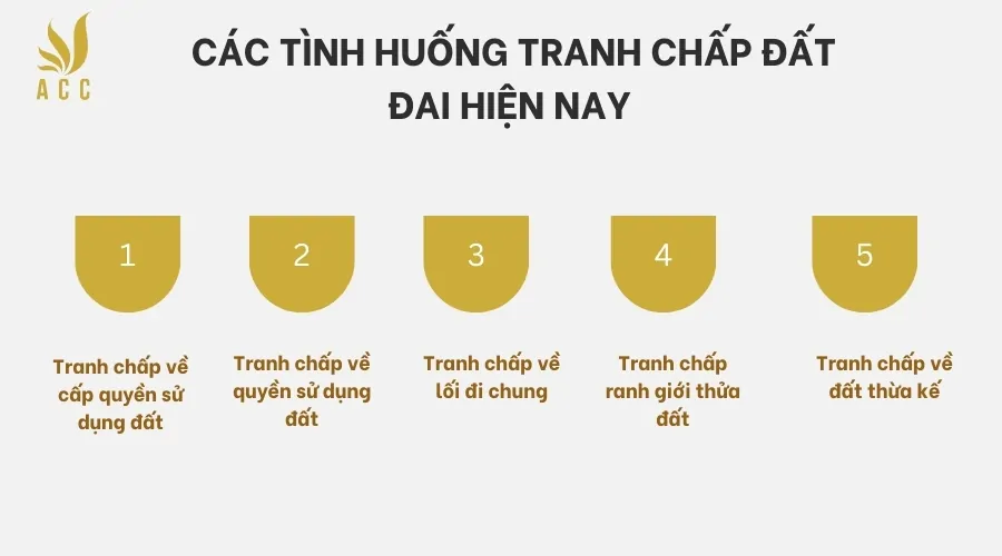 Các tình huống tranh chấp đất đai hiện nay