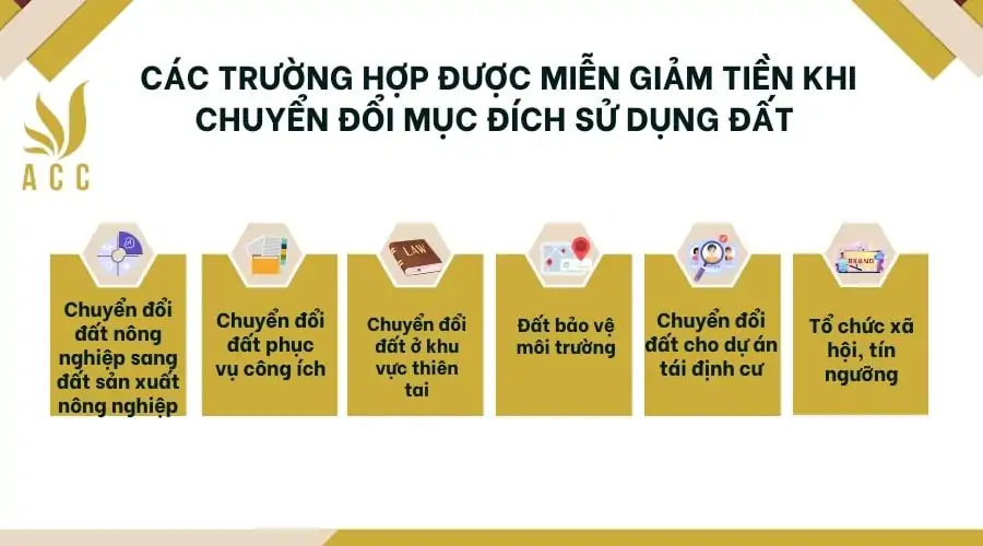 Các trường hợp được miễn giảm tiền khi chuyển đổi mục đích sử dụng đất