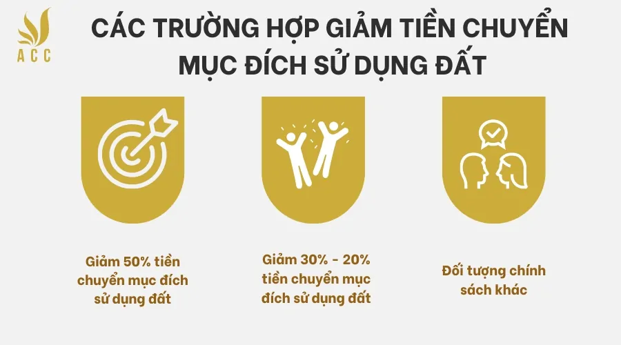 Các trường hợp giảm tiền chuyển mục đích sử dụng đất