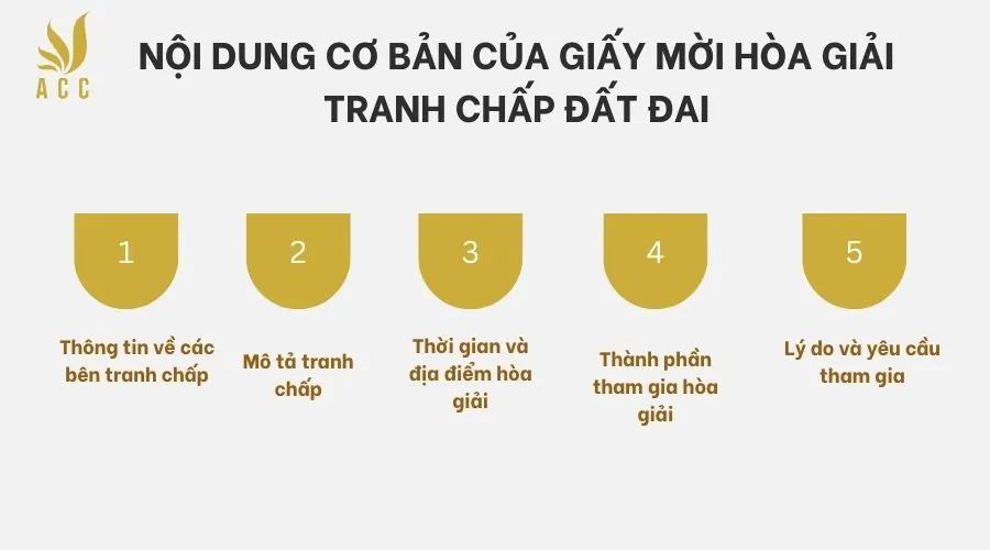 Nội dung cơ bản của giấy mời hòa giải tranh chấp đất đai