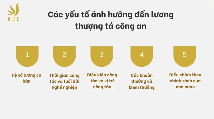 Các yếu tố ảnh hưởng đến lương thượng tá công an