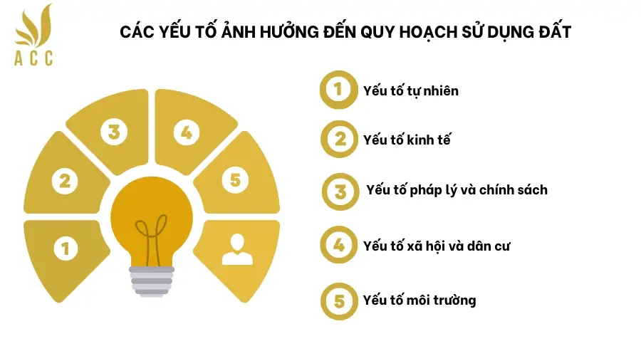 Các yếu tố ảnh hưởng đến quy hoạch sử dụng đất