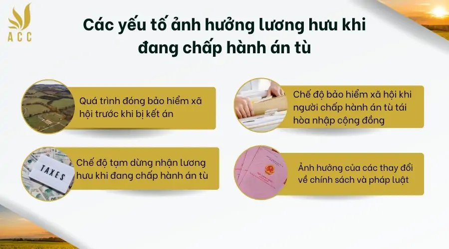 Các yếu tố ảnh hưởng lương hưu khi đang chấp hành án tù