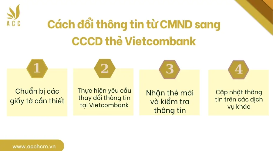 Cách đổi thông tin từ CMND sang CCCD thẻ Vietcombank