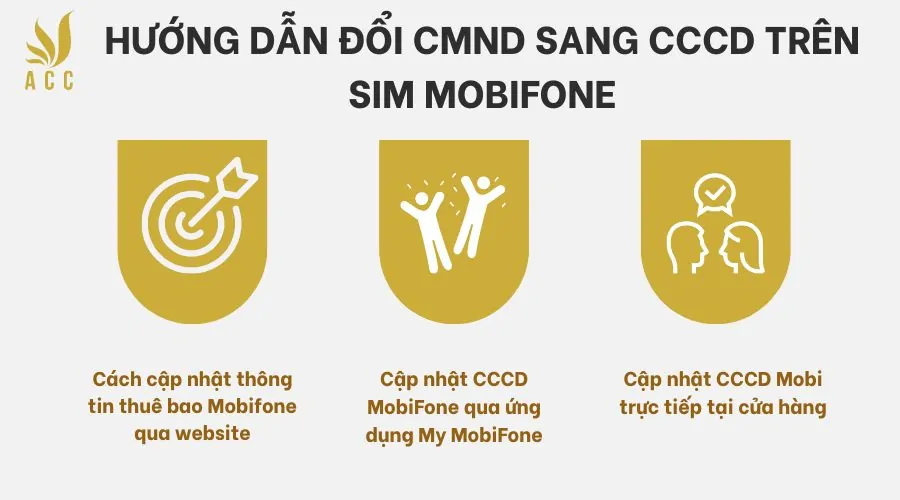 Hướng dẫn đổi CMND sang CCCD trên sim Mobifone