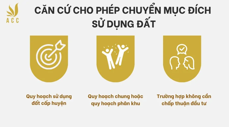 Căn cứ cho phép chuyển mục đích sử dụng đất