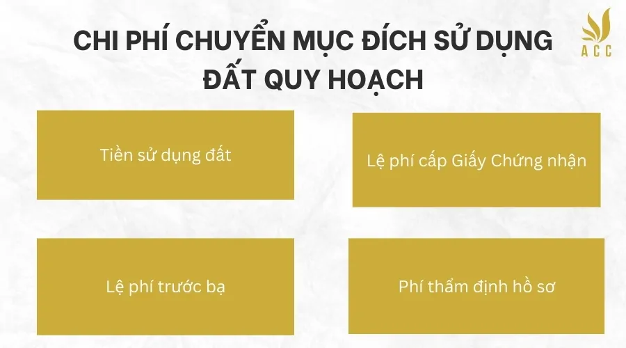 Chi phí chuyển mục đích sử dụng đất quy hoạch