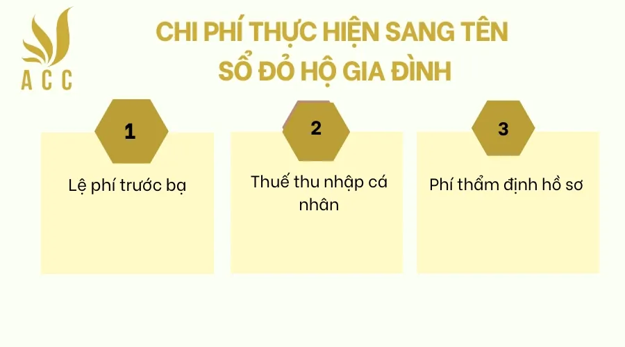 Chi phí thực hiện sang tên sổ đỏ hộ gia đình