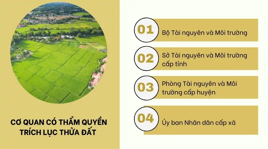 Cơ quan có thẩm quyền trích lục thửa đất