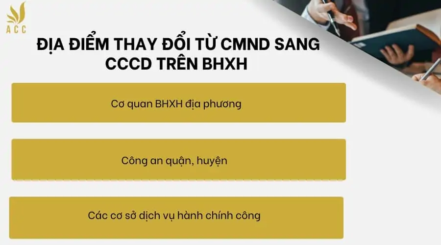 Địa điểm thay đổi từ CMND sang CCCD trên BHXH