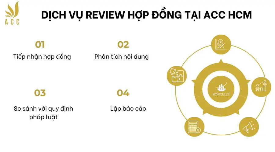 Dịch vụ review hợp đồng tại ACC HCM