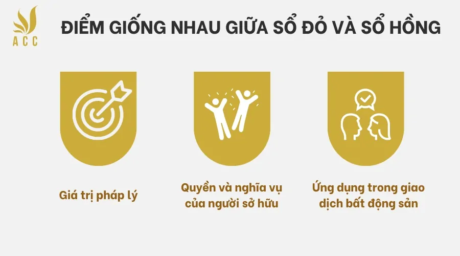 Điểm giống nhau giữa sổ đỏ và sổ hồng 