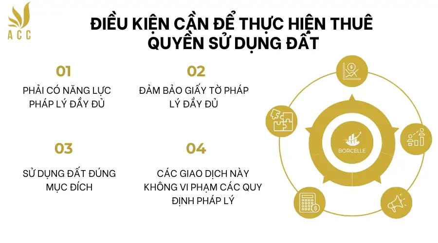 Điều kiện cần để thực hiện thuê quyền sử dụng đất