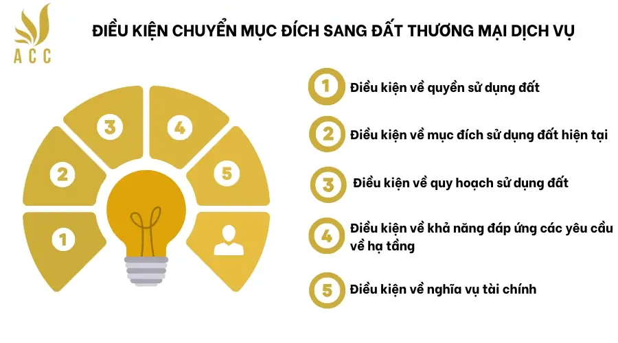 Điều kiện chuyển mục đích sang đất thương mại dịch vụ