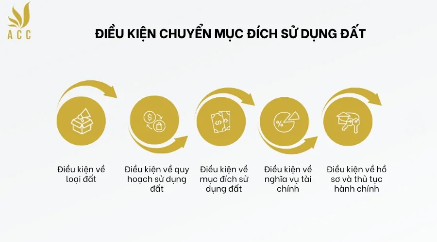 Điều kiện chuyển mục đích sử dụng đất 