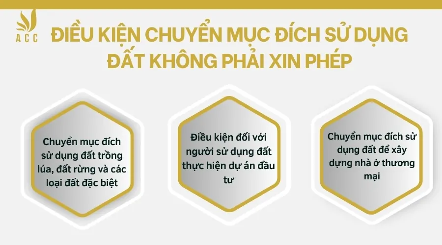 Điều kiện chuyển mục đích sử dụng đất không phải xin phép