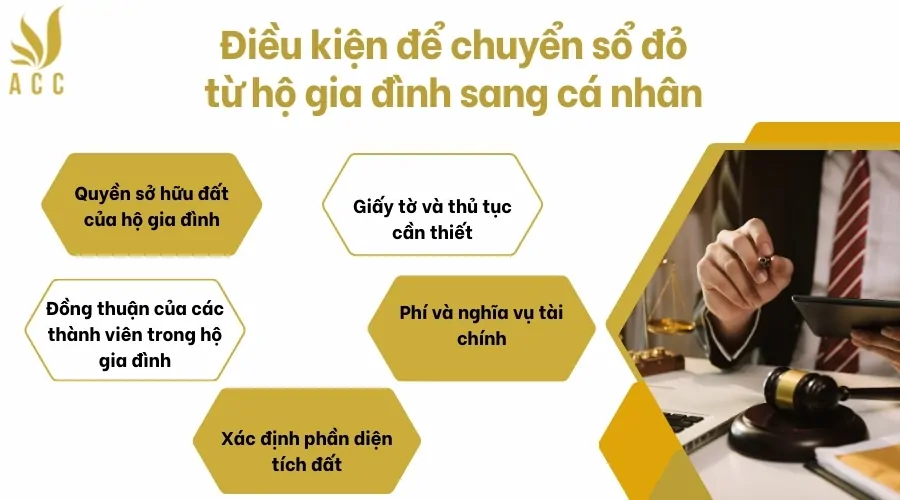 Điều kiện để chuyển sổ đỏ từ hộ gia đình sang cá nhân