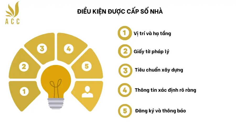 Điều kiện được cấp số nhà