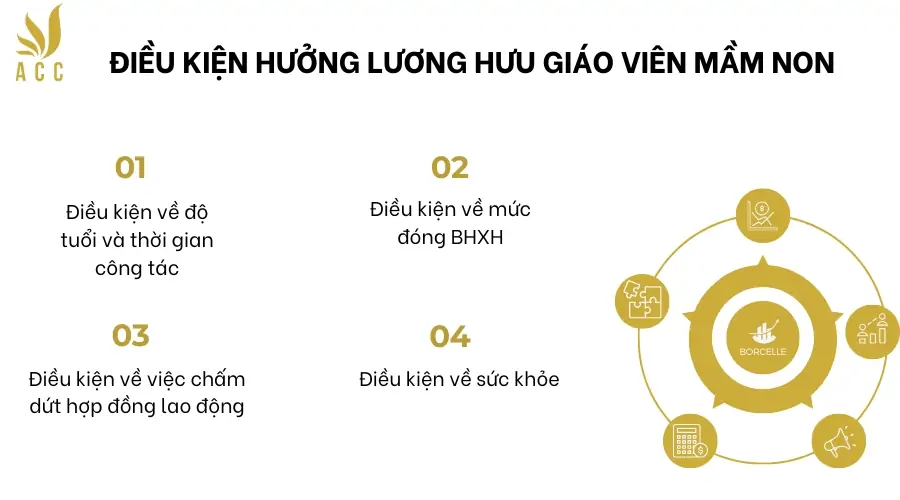 Điều kiện hưởng lương hưu giáo viên mầm non