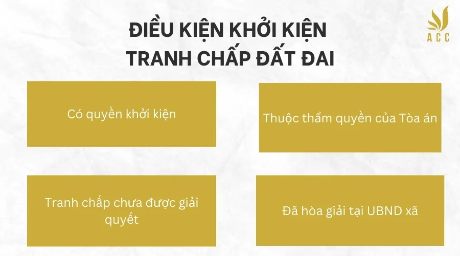 Điều kiện khởi kiện tranh chấp đất đai 