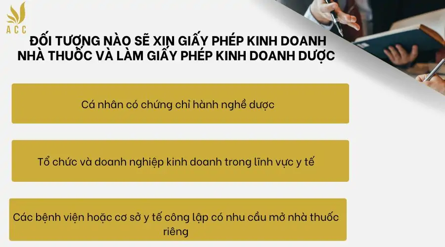 Đối tượng nào sẽ xin giấy phép kinh doanh nhà thuốc và làm giấy phép kinh doanh dược