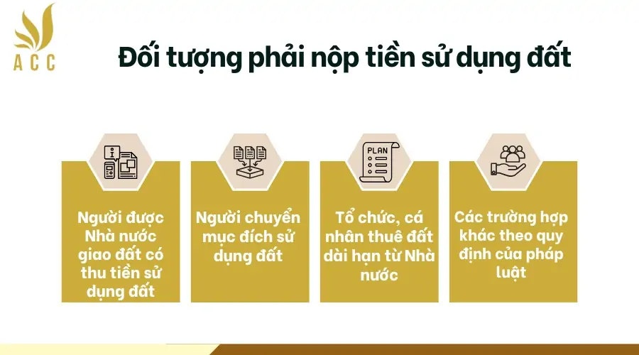 Đối tượng phải nộp tiền sử dụng đất