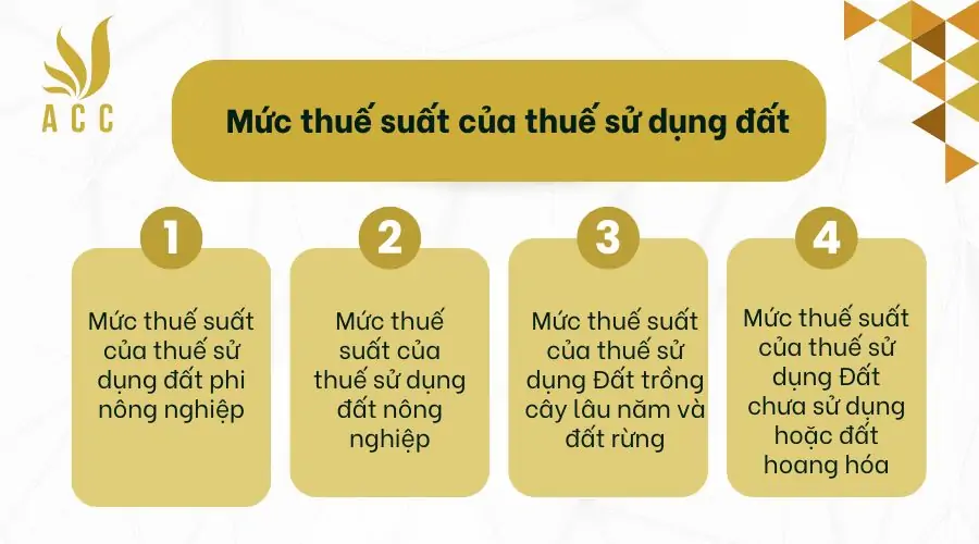 Mức thuế suất của thuế sử dụng đất