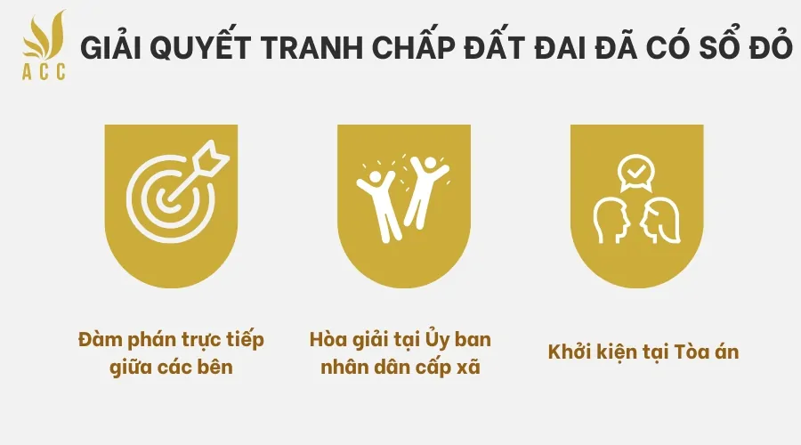 Giải quyết tranh chấp đất đai đã có sổ đỏ