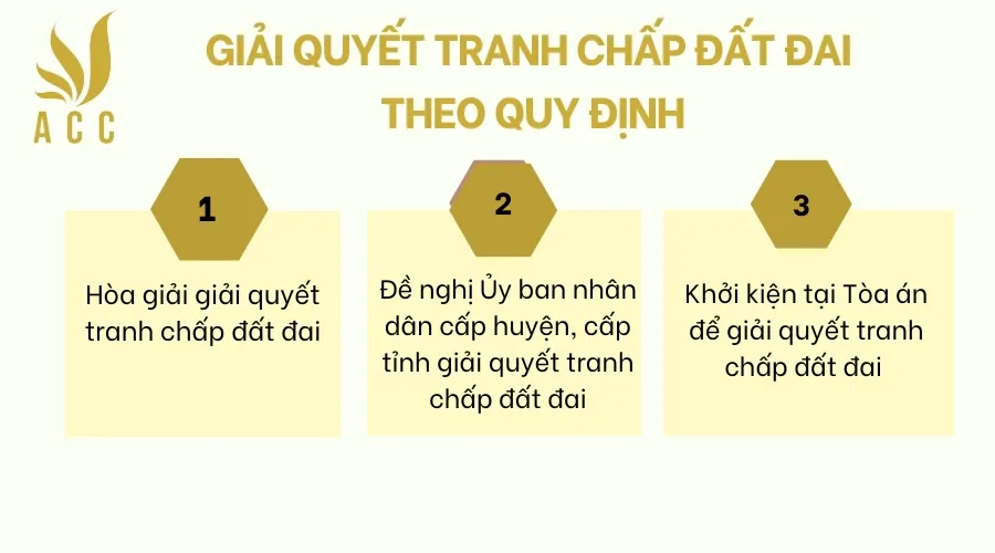 Giải quyết tranh chấp đất đai theo quy định