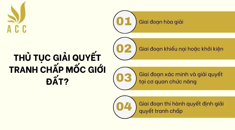 Thủ tục giải quyết tranh chấp mốc giới đất 