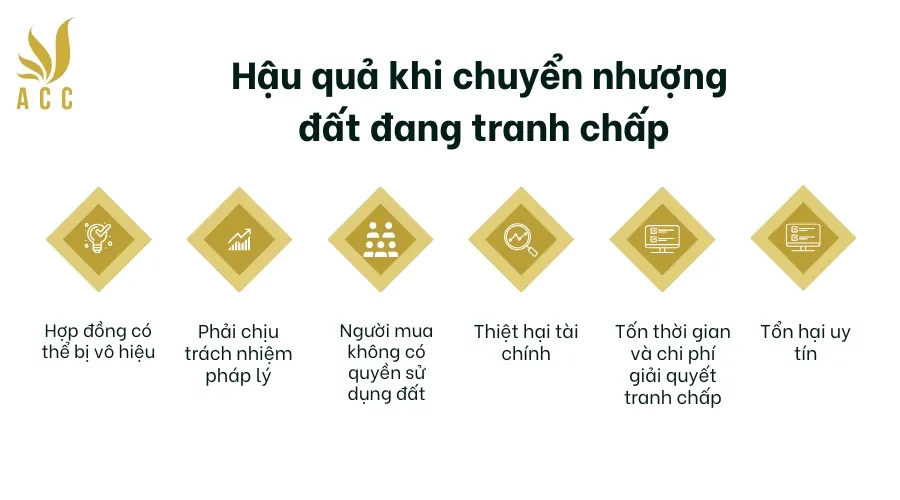 Hậu quả khi chuyển nhượng đất đang tranh chấp