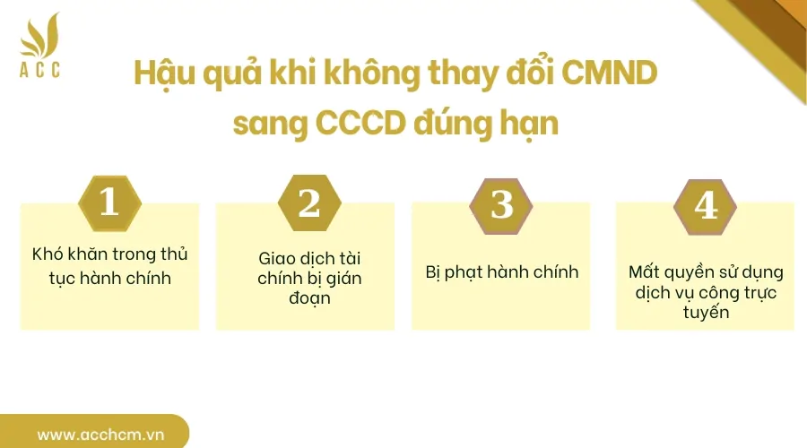 Hậu quả khi không thay đổi CMND sang CCCD đúng hạn