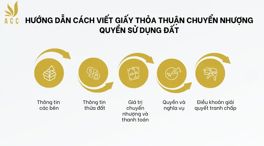 Hướng dẫn cách viết giấy thỏa thuận chuyển nhượng quyền sử dụng đất