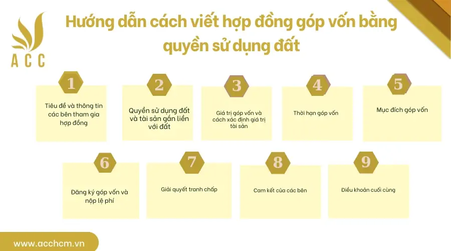 Hướng dẫn cách viết hợp đồng góp vốn bằng quyền sử dụng đất